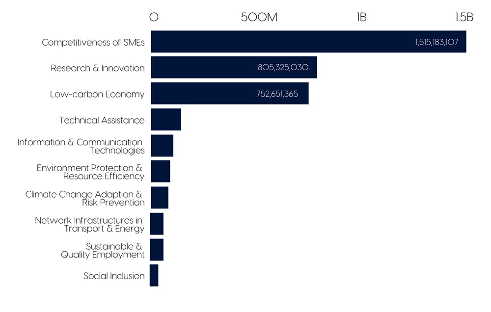 Competitiveness of SMEs-1